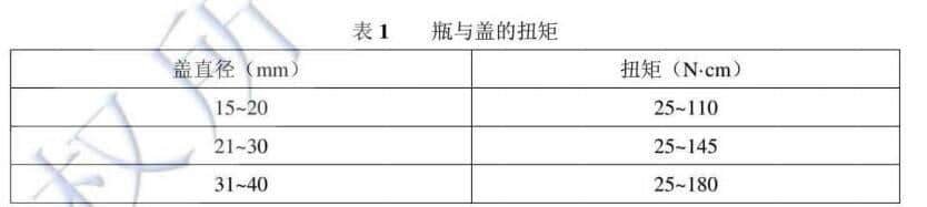 口服液体药用聚丙烯瓶瓶盖扭力测试方法(图1)